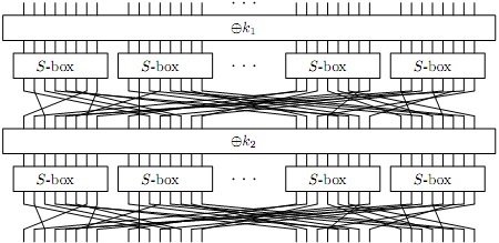 786_Rationale of SPN Ciphers.jpg